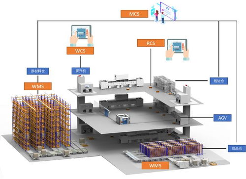 盈科視控 以企業軟件為核心引擎，為智能工廠升級注入澎湃新動力