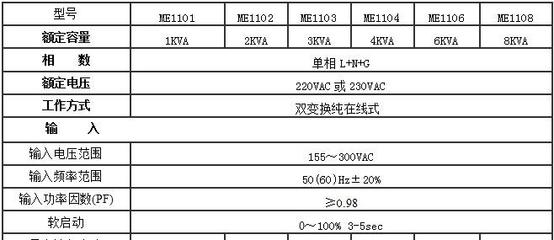 工礦設備監控保安系統專用UPS不間斷電源 技術開發與銷售一站式解決方案